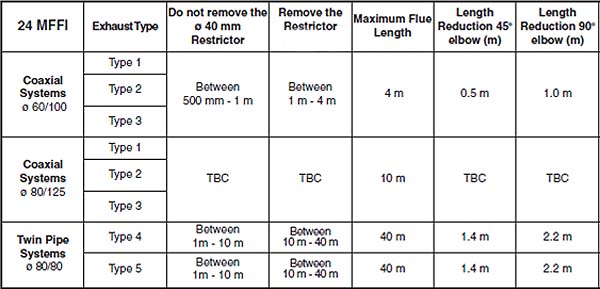 ar microgenus 24 mffi he flu restrictor table.jpg